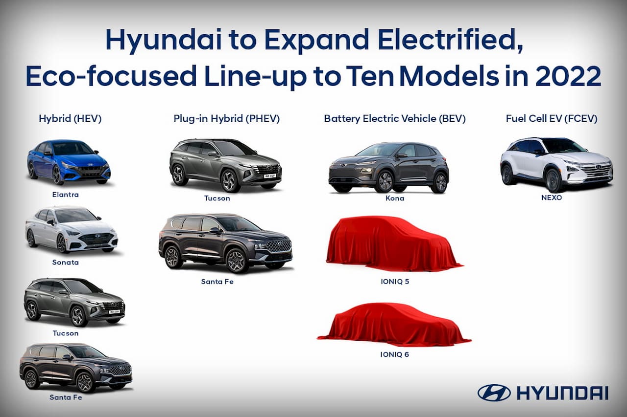 Hyundai HEV PHEV BEV Roadmap USA